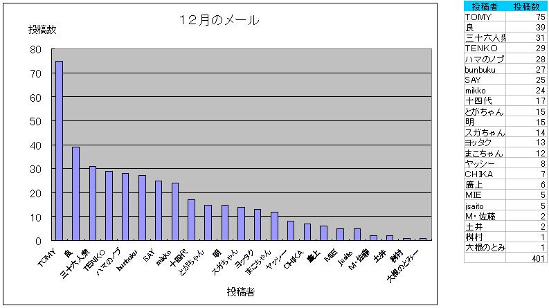 別ウインドウで実物大表示